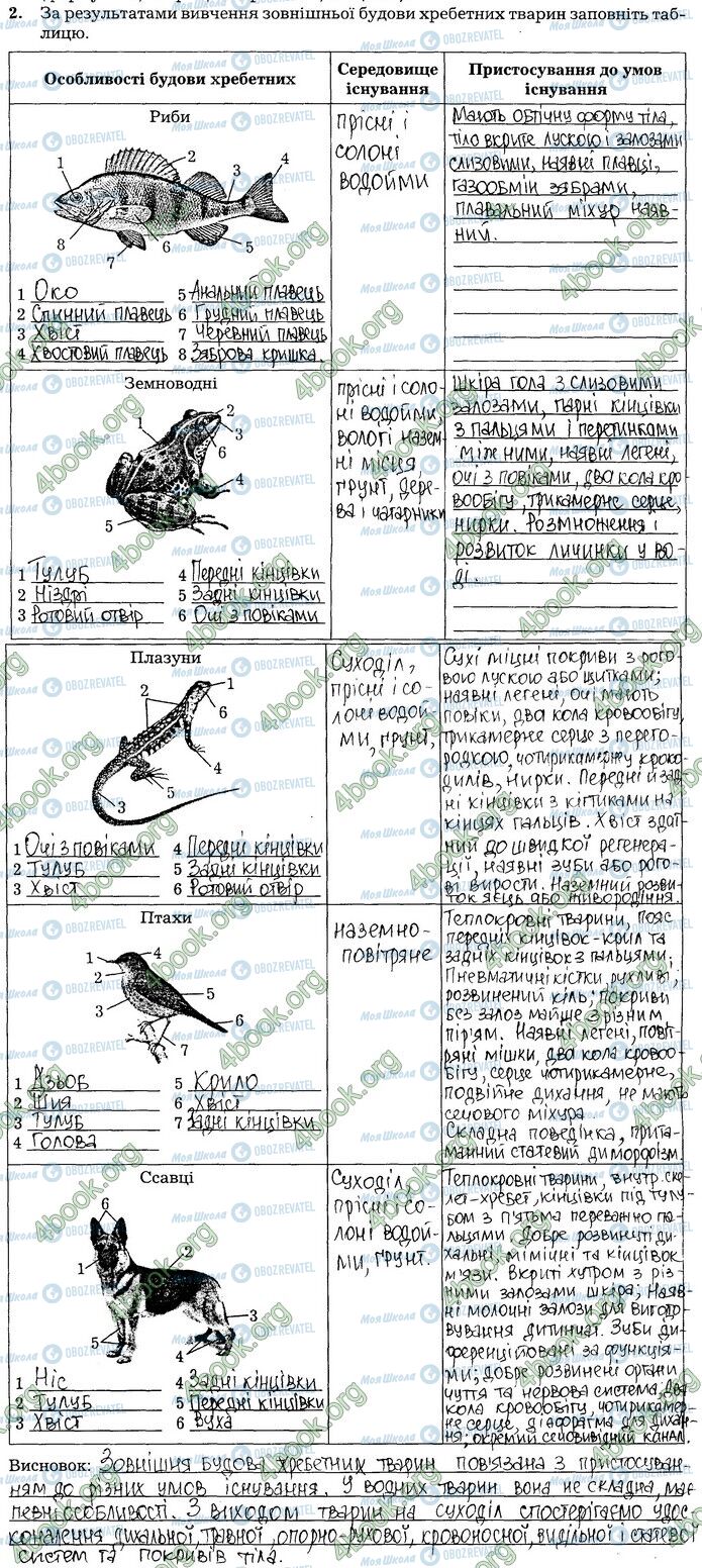 ГДЗ Біологія 7 клас сторінка 23 (2)